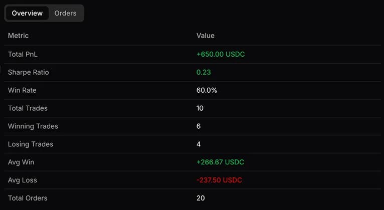 Metrics
