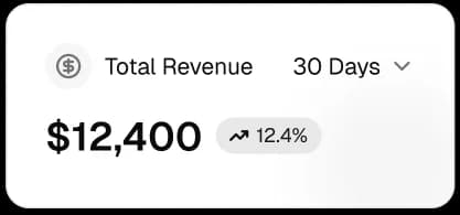Total revenue Growth